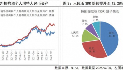 人民币国际化如何搭上数字快车？