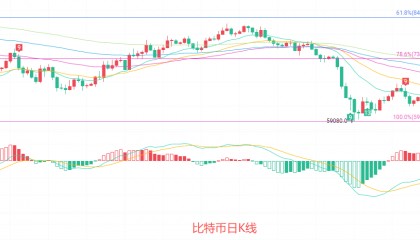 币圈院士：6.23比特币（BTC关键支撑压力在哪？最新行情分析