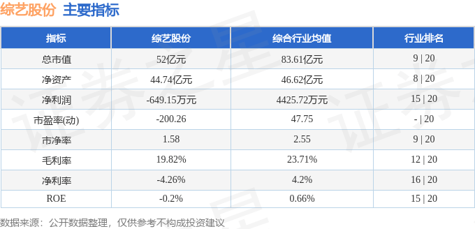 股票行情快报：综艺股份（600770）4月30日主力资金净卖出11.70万元