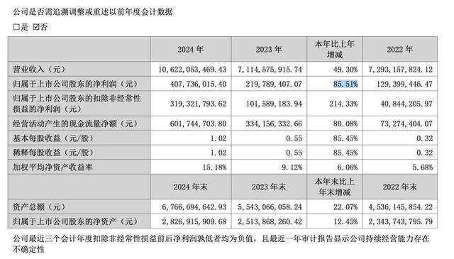 三只松鼠，赴港上市！