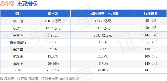 股票行情快报：易华录（300212）7月10日主力资金净卖出566.35万元
