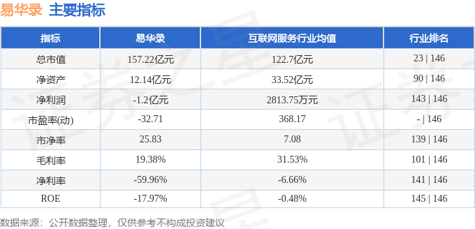 股票行情快报：易华录（300212）6月26日主力资金净卖出1791.56万元