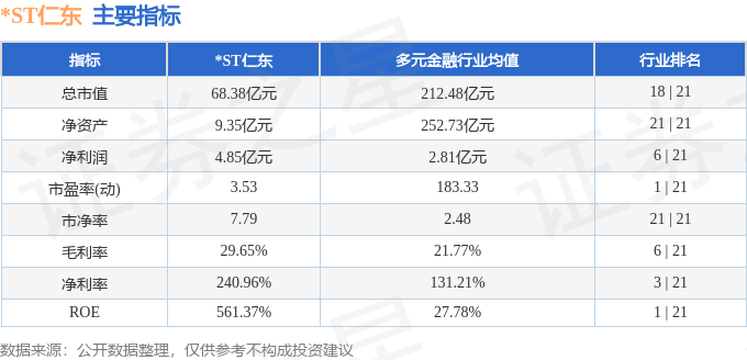 股票行情快报：*ST仁东（002647）7月2日主力资金净卖出641.67万元