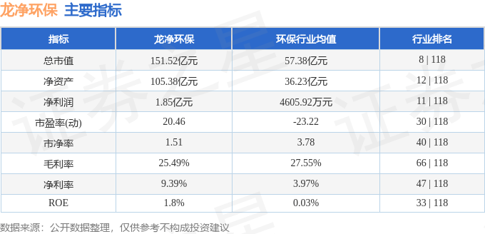 龙净环保（600388）7月9日主力资金净卖出703.06万元