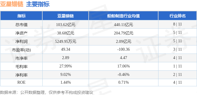 股票行情快报：亚星锚链（601890）8月13日主力资金净卖出6667.18万元