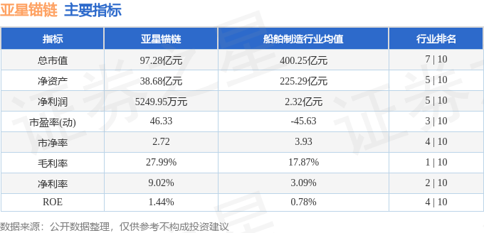 股票行情快报：亚星锚链（601890）7月17日主力资金净买入1515.64万元