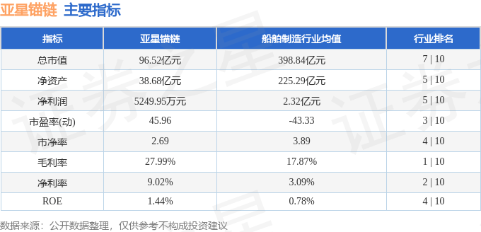 股票行情快报：亚星锚链（601890）7月15日主力资金净卖出2786.14万元