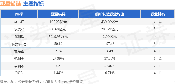 股票行情快报：亚星锚链（601890）8月15日主力资金净买入2106.72万元