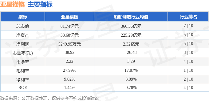 股票行情快报：亚星锚链（601890）5月22日主力资金净卖出1712.80万元