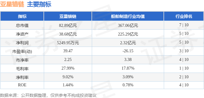 股票行情快报：亚星锚链（601890）5月30日主力资金净买入124.51万元