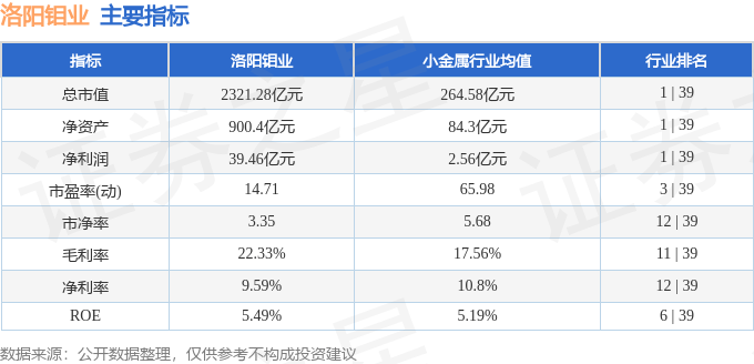 股票行情快报：洛阳钼业（603993）8月19日主力资金净卖出2.07亿元