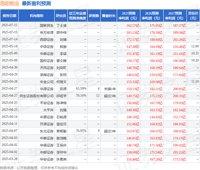 华安证券：给予洛阳钼业买入评级