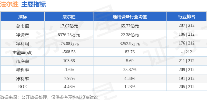 股票行情快报：法尔胜（000890）7月24日主力资金净卖出215.55万元