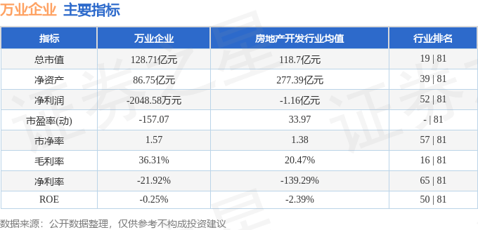股票行情快报：万业企业（600641）6月12日主力资金净买入171.04万元