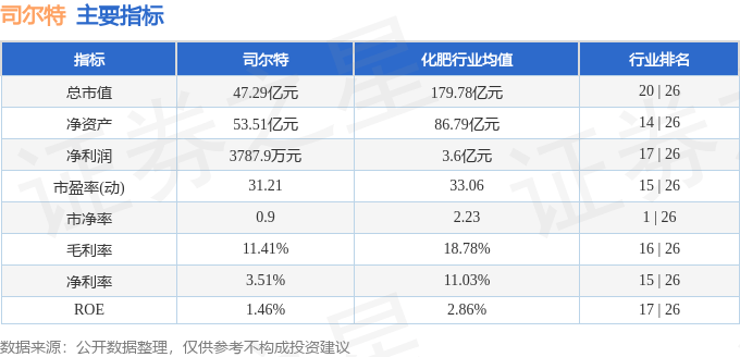 股票行情快报：司尔特（002538）8月25日主力资金净卖出463.62万元