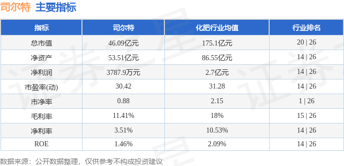 股票行情快报：司尔特（002538）8月13日主力资金净买入784.22万元
