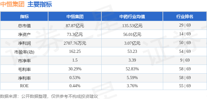 股票行情快报：中恒集团（600252）9月2日主力资金净买入274.62万元