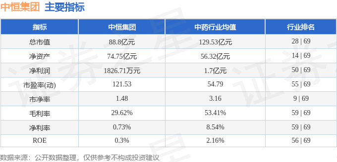 股票行情快报:中恒集团(600252)7月11日主力资金净卖出1487.61万元