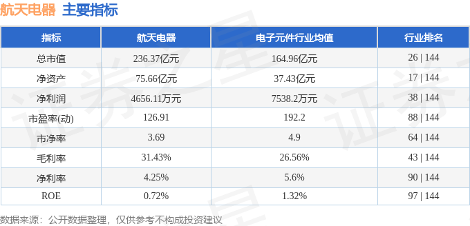 股票行情快报：航天电器（002025）7月30日主力资金净卖出4538.47万元