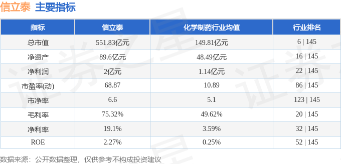 股票行情快报：信立泰（002294）7月24日主力资金净买入1918.69万元