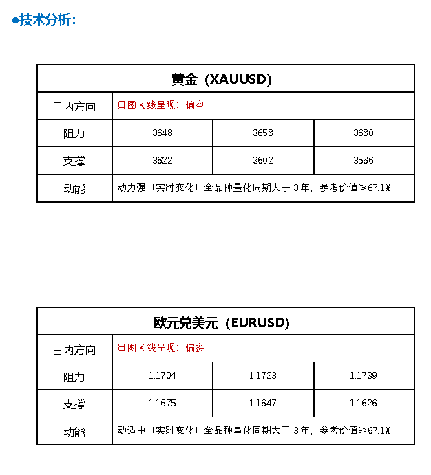 FPG财盛国际：黄金周四交易提醒:今日这件大事势必引爆行情！