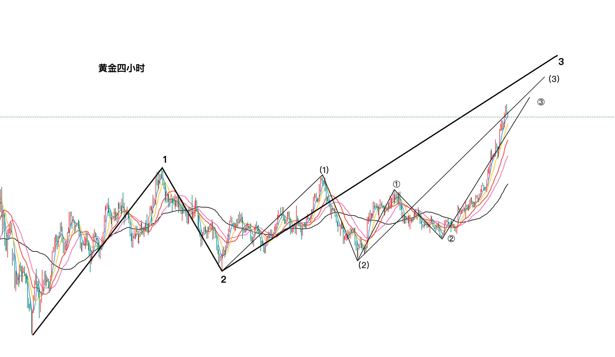 黄金今日行情走势要点分析（2025.9.4）