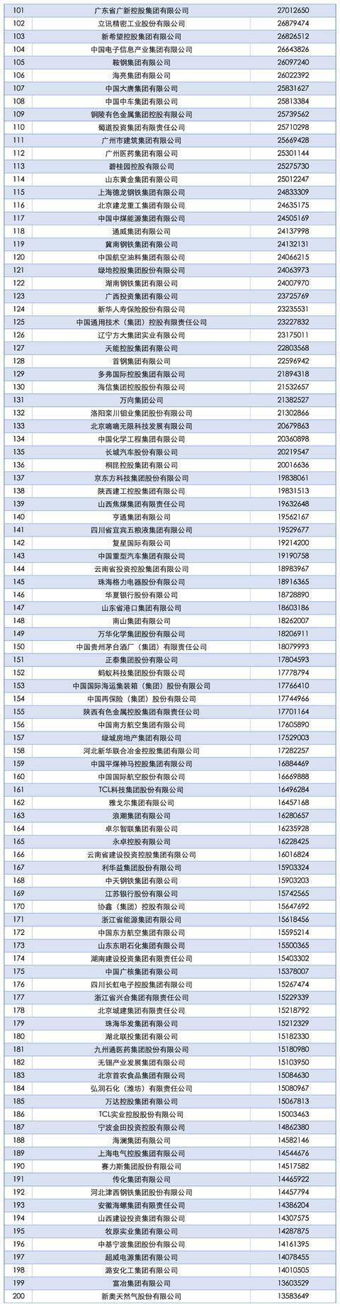 2025中国企业500强发布,南阳一企业上榜!