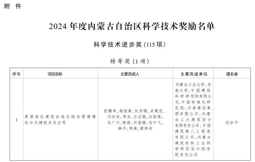 内蒙古自治区党委 自治区人民政府关于2024年度自治区科学技术奖励的决定