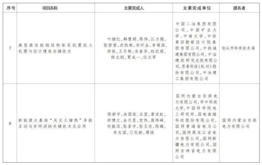 内蒙古自治区党委 自治区人民政府关于2024年度自治区科学技术奖励的决定