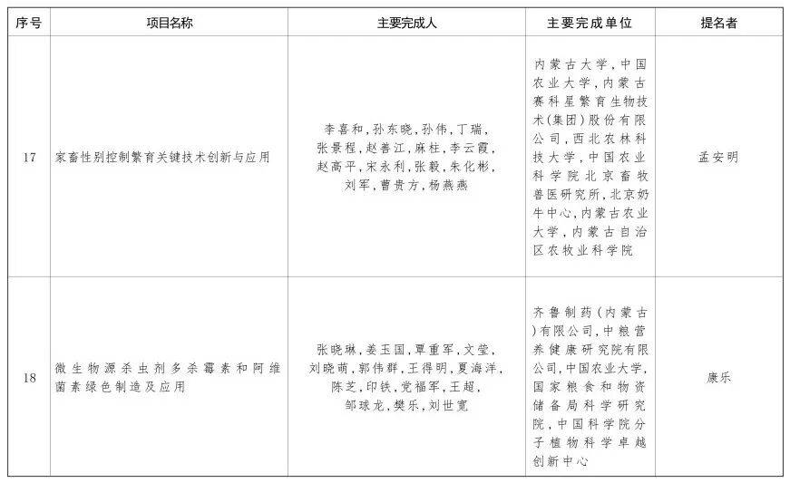 内蒙古自治区党委 自治区人民政府关于2024年度自治区科学技术奖励的决定
