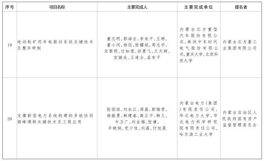 内蒙古自治区党委 自治区人民政府关于2024年度自治区科学技术奖励的决定