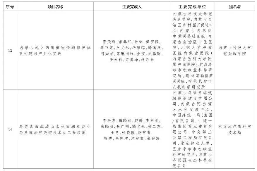 内蒙古自治区党委 自治区人民政府关于2024年度自治区科学技术奖励的决定