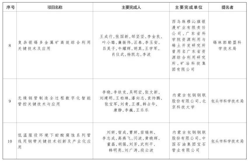 内蒙古自治区党委 自治区人民政府关于2024年度自治区科学技术奖励的决定