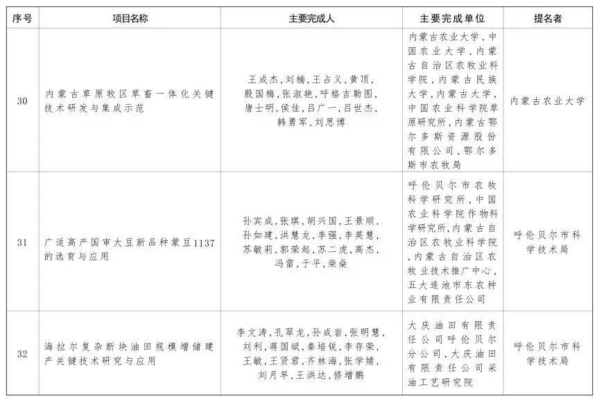 内蒙古自治区党委 自治区人民政府关于2024年度自治区科学技术奖励的决定