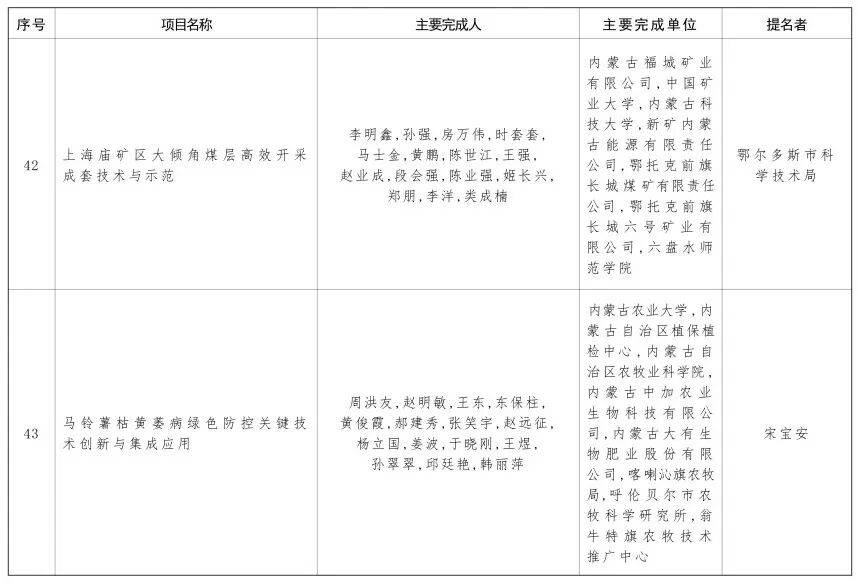 内蒙古自治区党委 自治区人民政府关于2024年度自治区科学技术奖励的决定