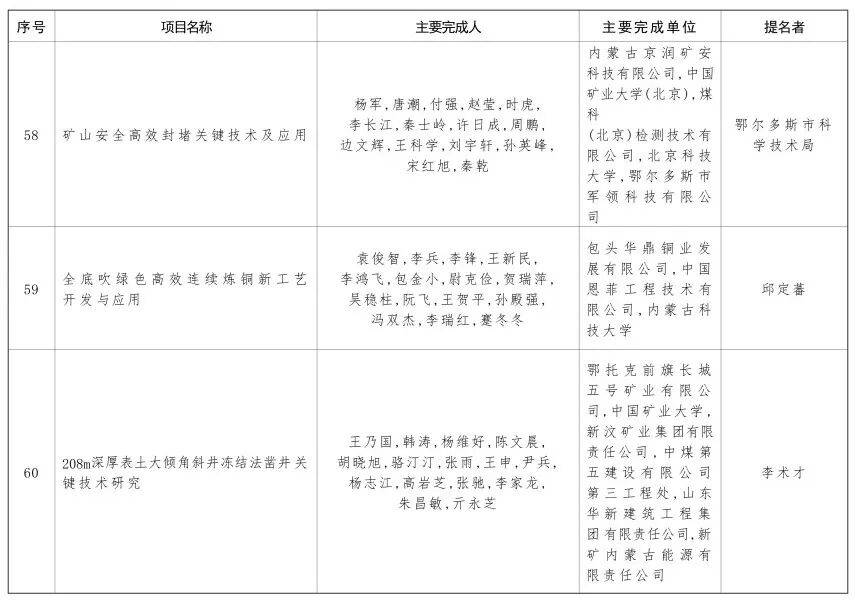 内蒙古自治区党委 自治区人民政府关于2024年度自治区科学技术奖励的决定