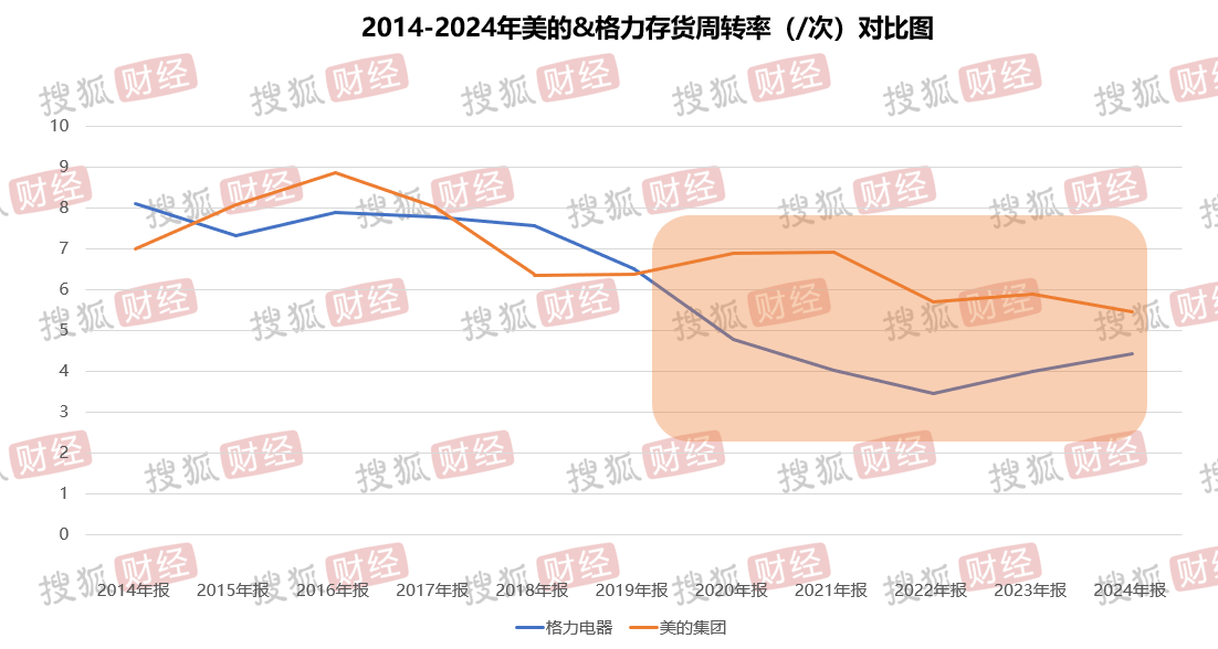 家电双雄渠道革命:格力拆代理制建新体系,美的缩减运营中心降本