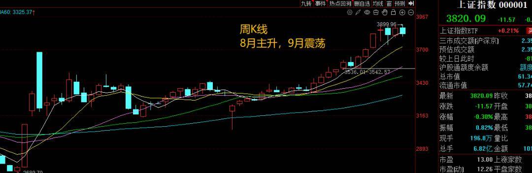 A股,缩量8000亿元!重磅发布会,下周一15点