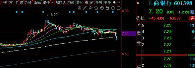 A股,缩量8000亿元!重磅发布会,下周一15点