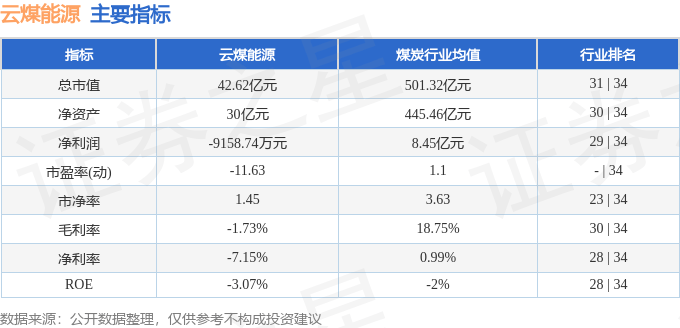 股票行情快报:云煤能源(600792)8月4日主力资金净买入16.02万元
