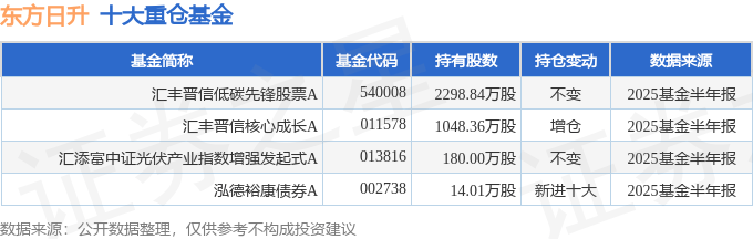 东方日升(300118)2025年中报简析:亏损收窄