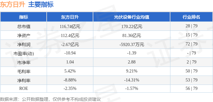 股票行情快报:东方日升(300118)8月12日主力资金净卖出3417.27万元