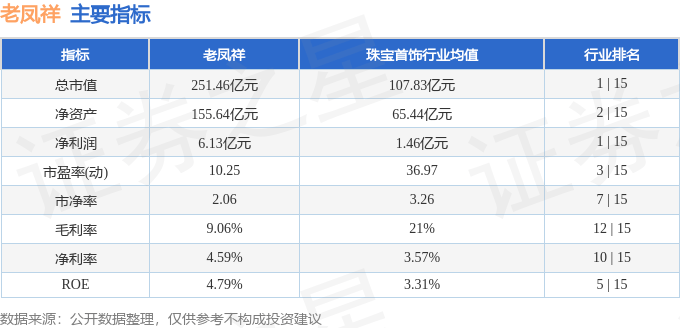 股票行情快报:老凤祥(600612)8月26日主力资金净卖出1660.87万元