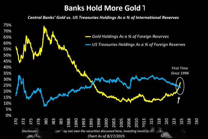 储备货币的魔法如何失效？