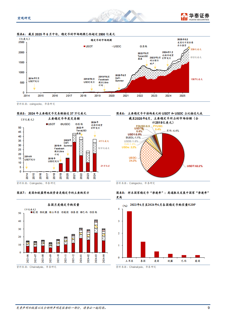 2025稳定币将如何影响全球货币体系？