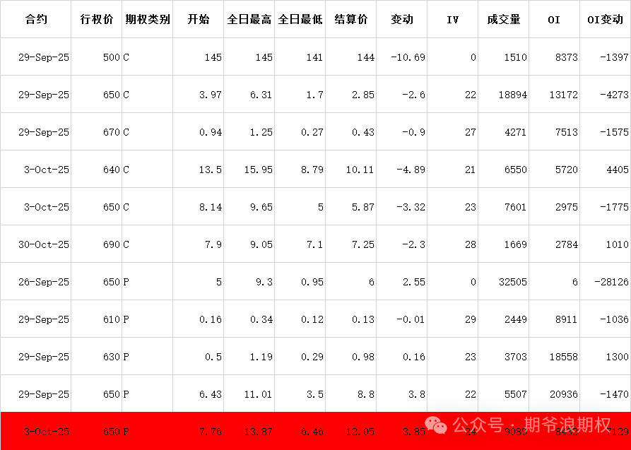 压力位悄悄移位,节前如何对冲风险?