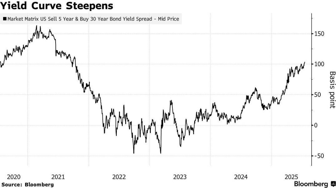如何对冲鲍威尔被逼下台风险?华尔街给出了这些“攻略”……