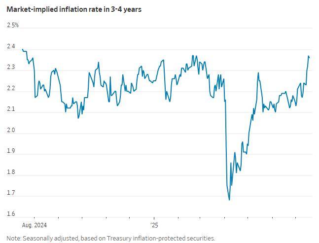 如何对冲鲍威尔被逼下台风险?华尔街给出了这些“攻略”……