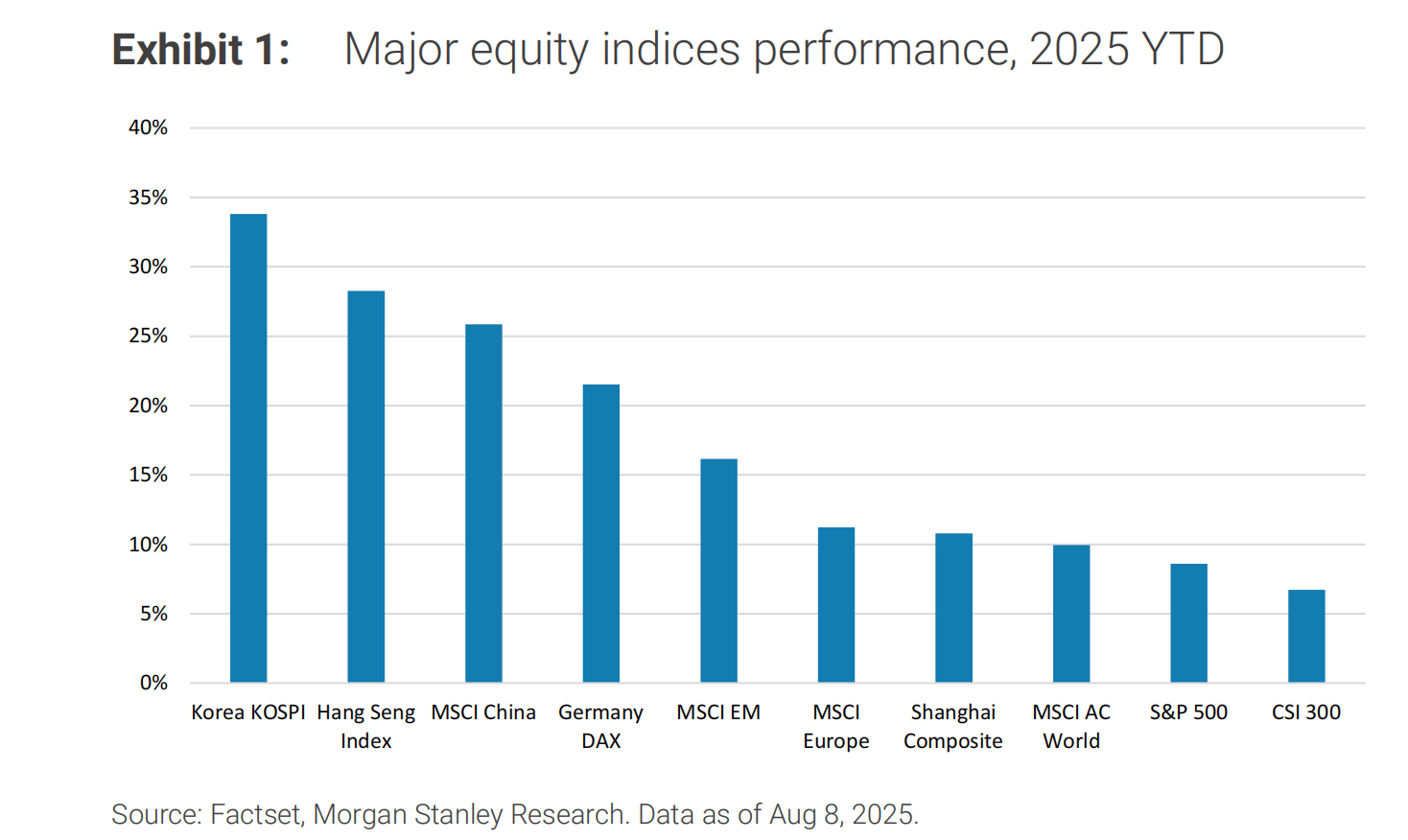 全球对冲基金加速买入中国资产,华尔街如何看后市?