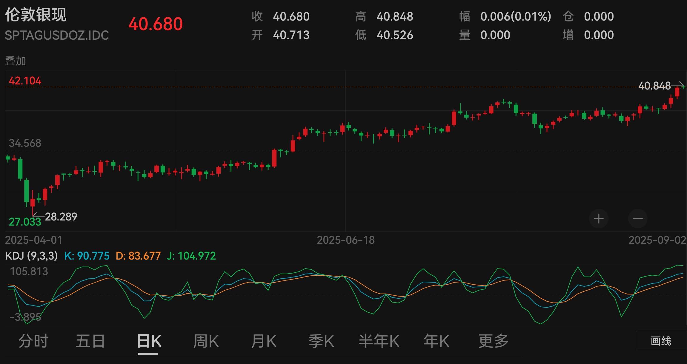 白银暴涨14年新高!普通人如何用“黄金+白银”对冲通胀?